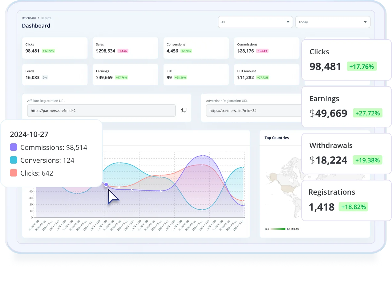 Affiliate Software Dashboard